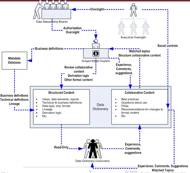 Dissertation semantics in a organization