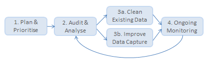 datasalon