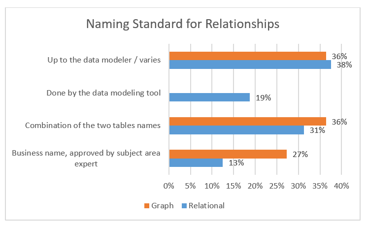 How to Make Decisions About Data Modeling Relationships in Databases ...