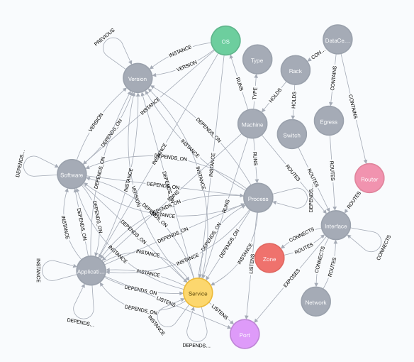 How to Make Decisions About Data Modeling Relationships in Databases ...