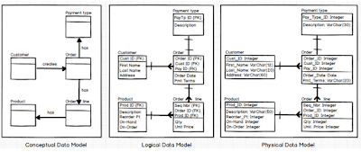 is relational database dead