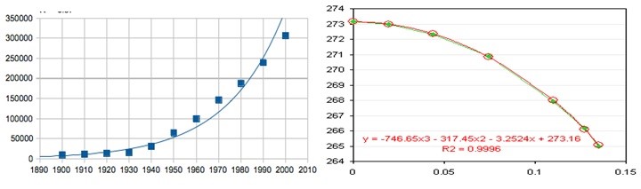 exponential data trends