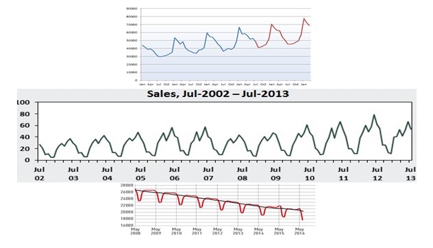 data patterns