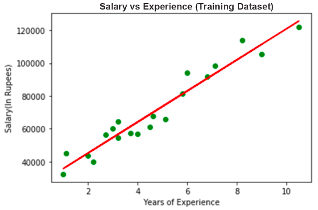 Gradient Descent in Machine Learning - Javatpoint