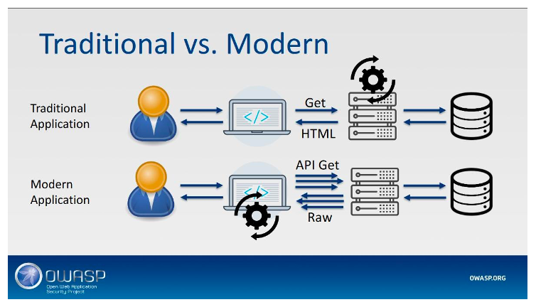 Web App and API Protection Solutions