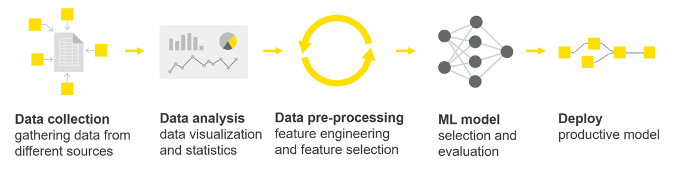 data analysis