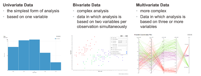 types of data visualization