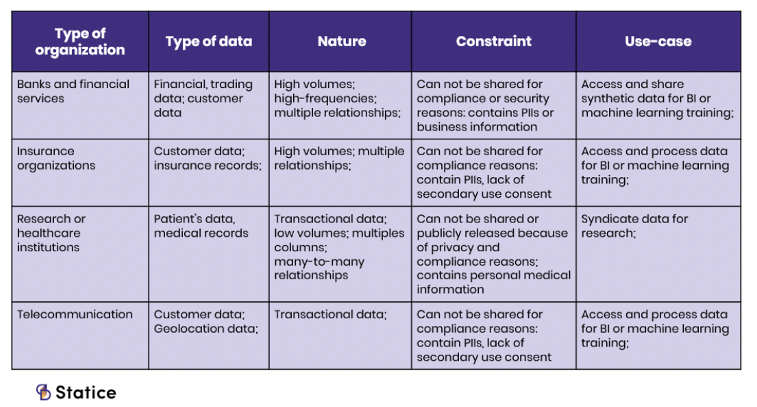 synthetic data industries