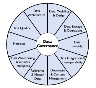 DAMA-DMBOK: Data Management Body of Knowledge: 2nd Edition