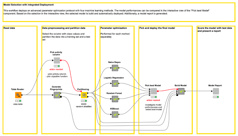 Machine learning hot sale in web applications