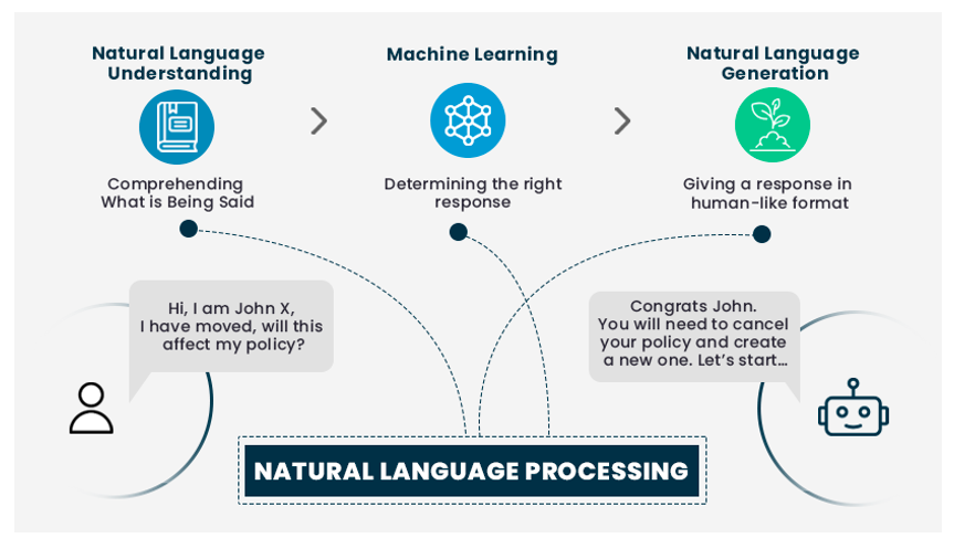 Machine learning store insurance use cases