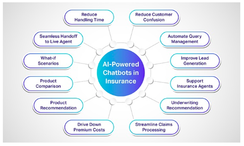 AI chatbots